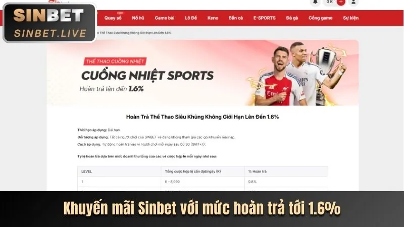 Chiến lược cá cược thể thao 42win